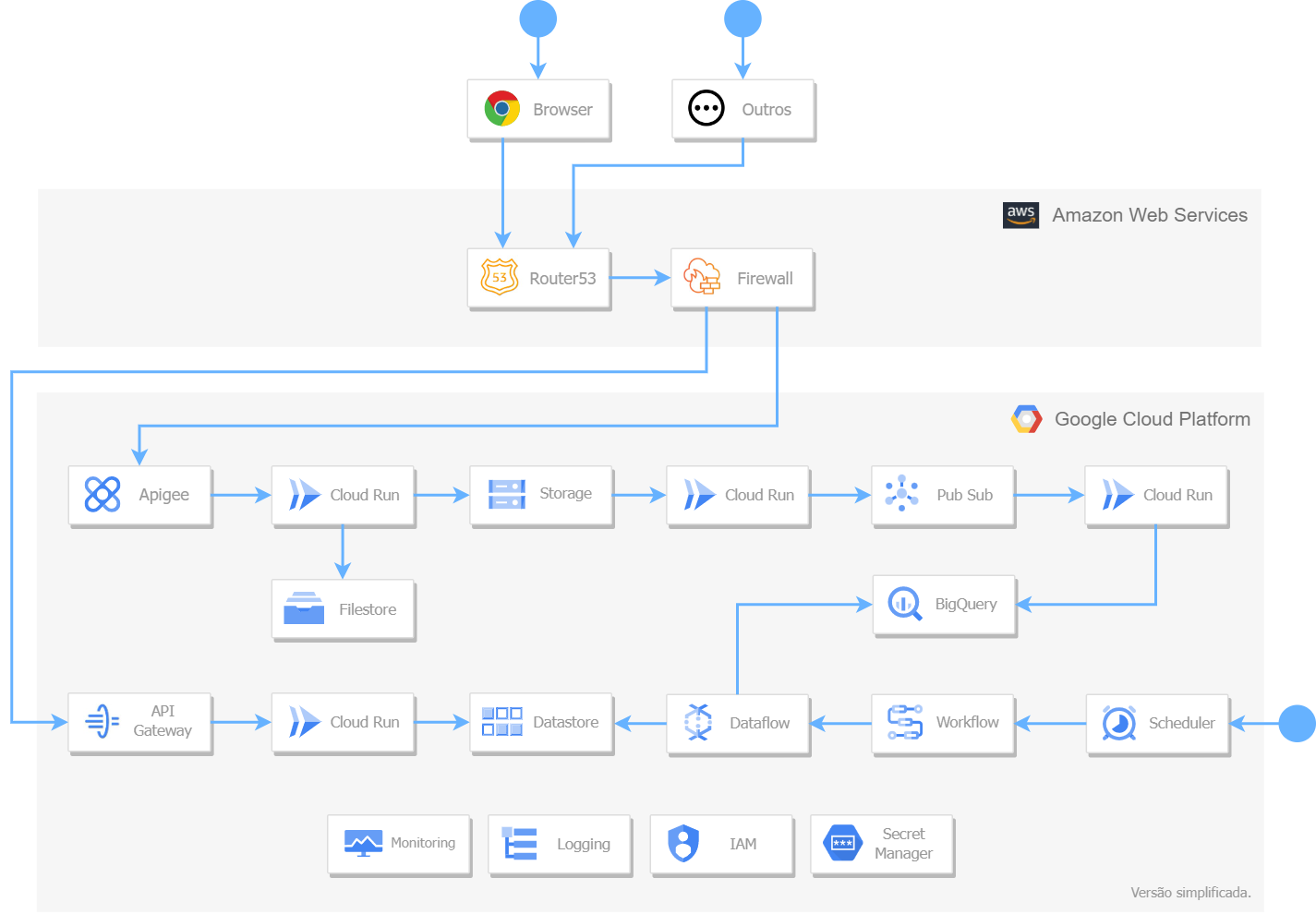 draw.io: Crie os seus diagramas usando apenas o browser